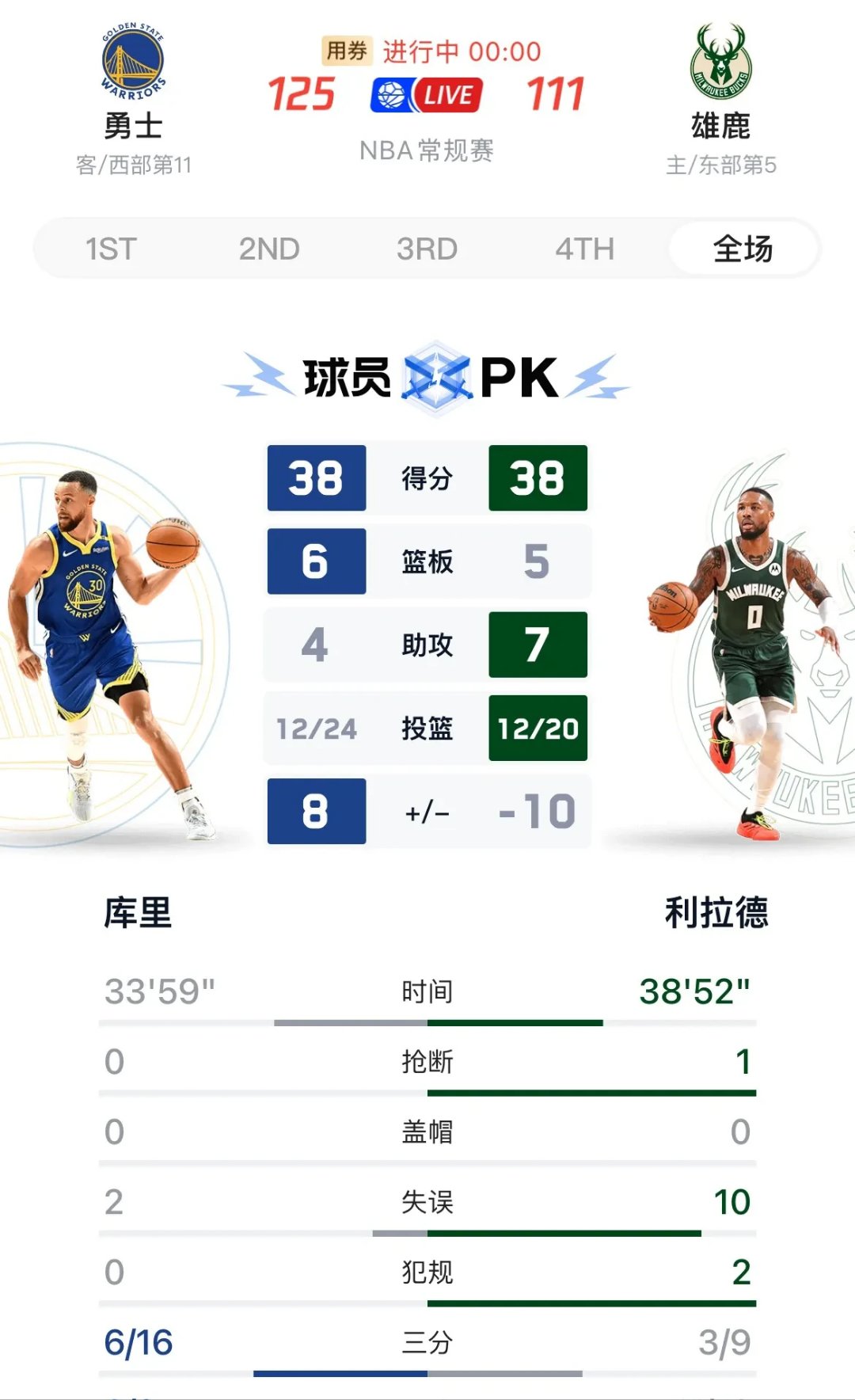 关于纳达尔焦点对战，库里与70激战雄鹿分钟，领先优势明显胜负难料！的信息